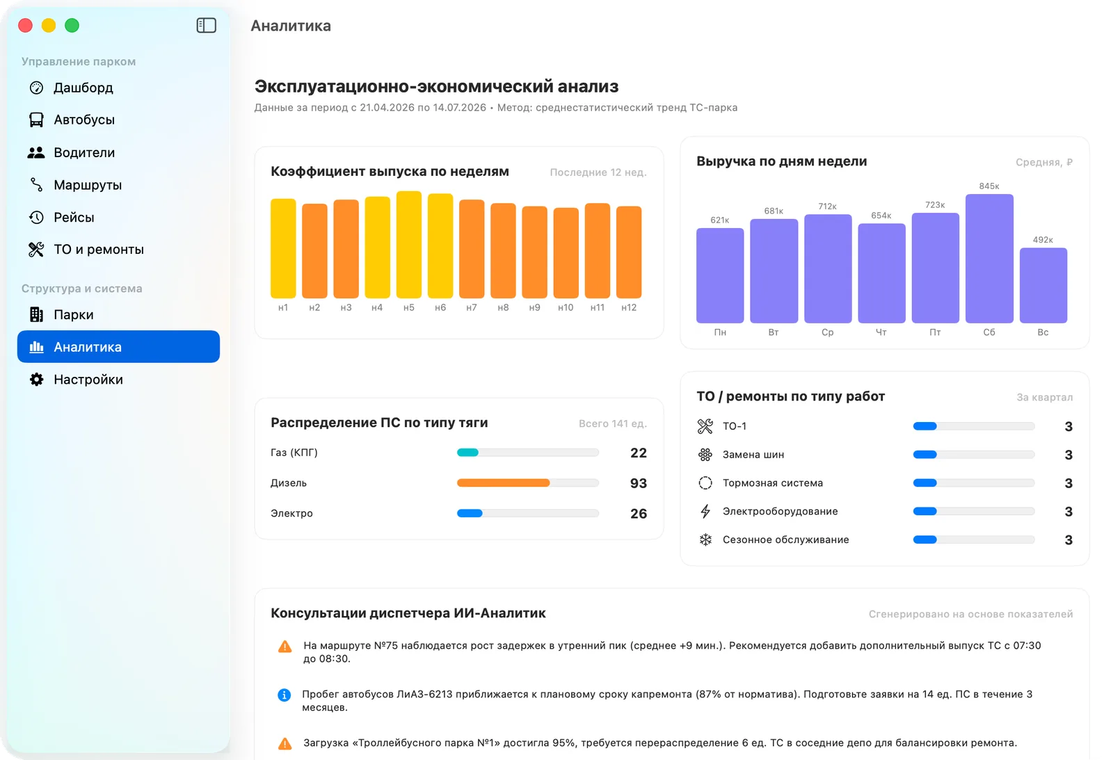 Аналитика – коэффициент выпуска по неделям, выручка по дням и ИИ-инсайты диспетчера