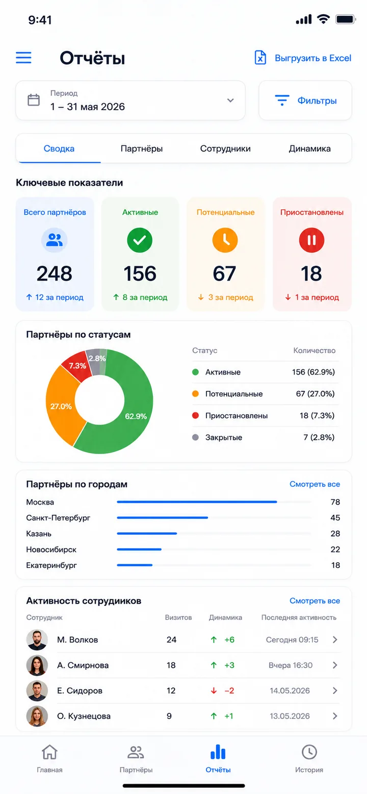 Отчёты по партнёрской сети – статусы, города, активность сотрудников