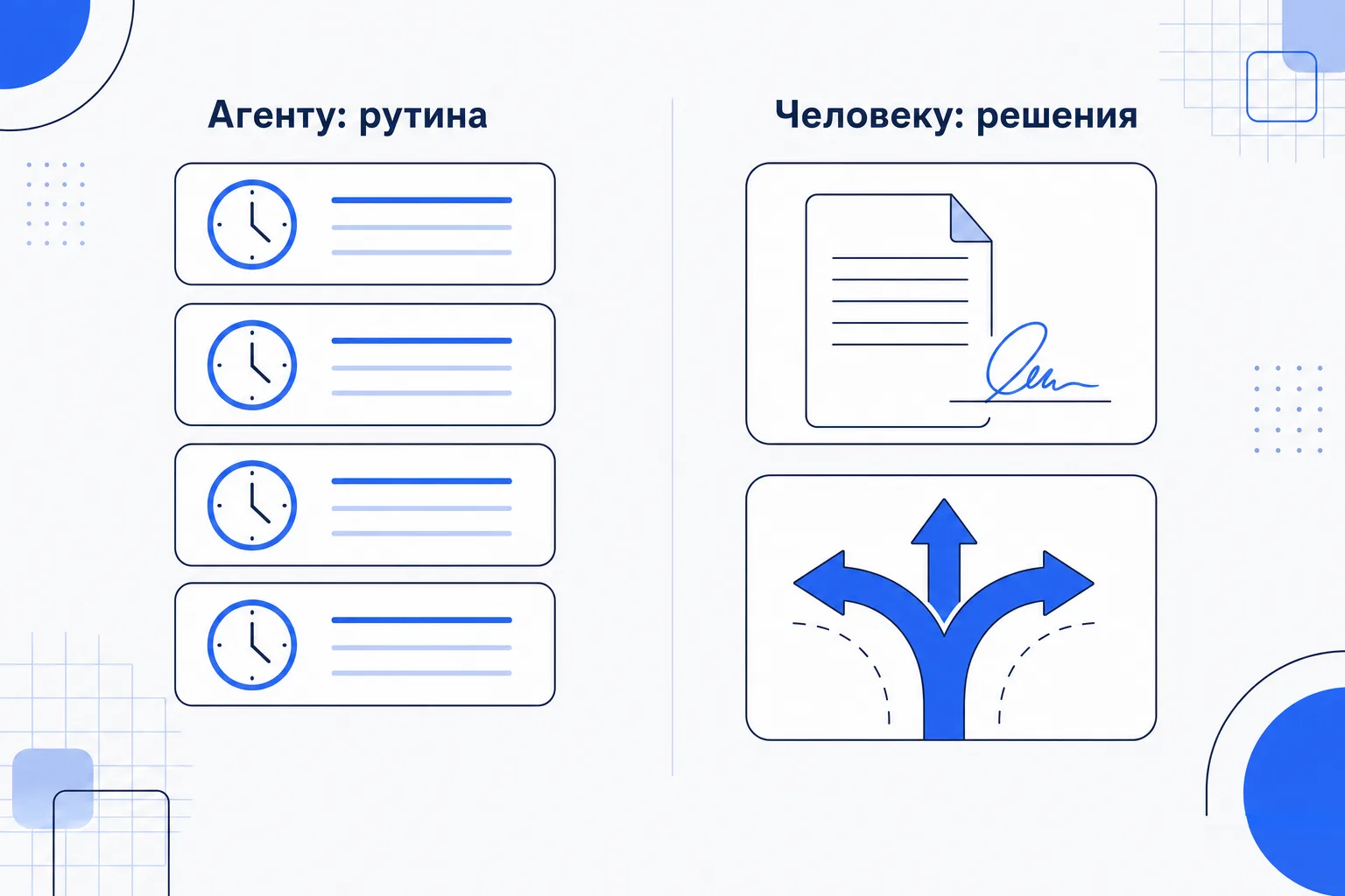 Граница ответственности: рутинные операции уходят агенту, решения и исключения остаются человеку