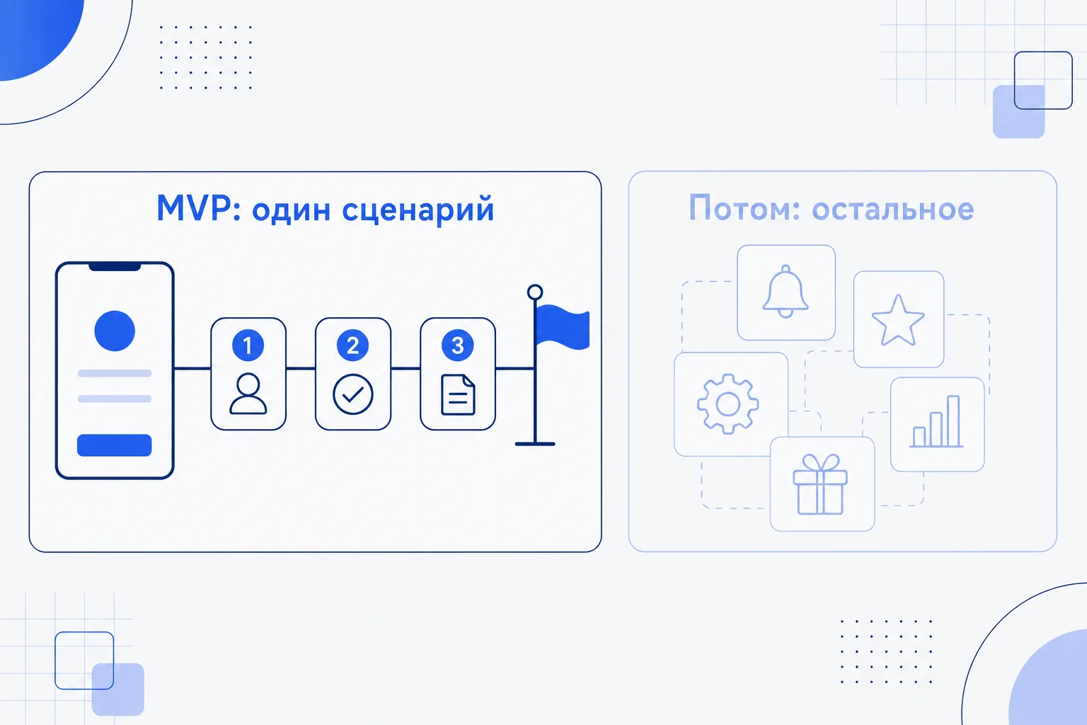 Состав MVP против полного продукта: главный сценарий в первой версии, остальное в следующих релизах