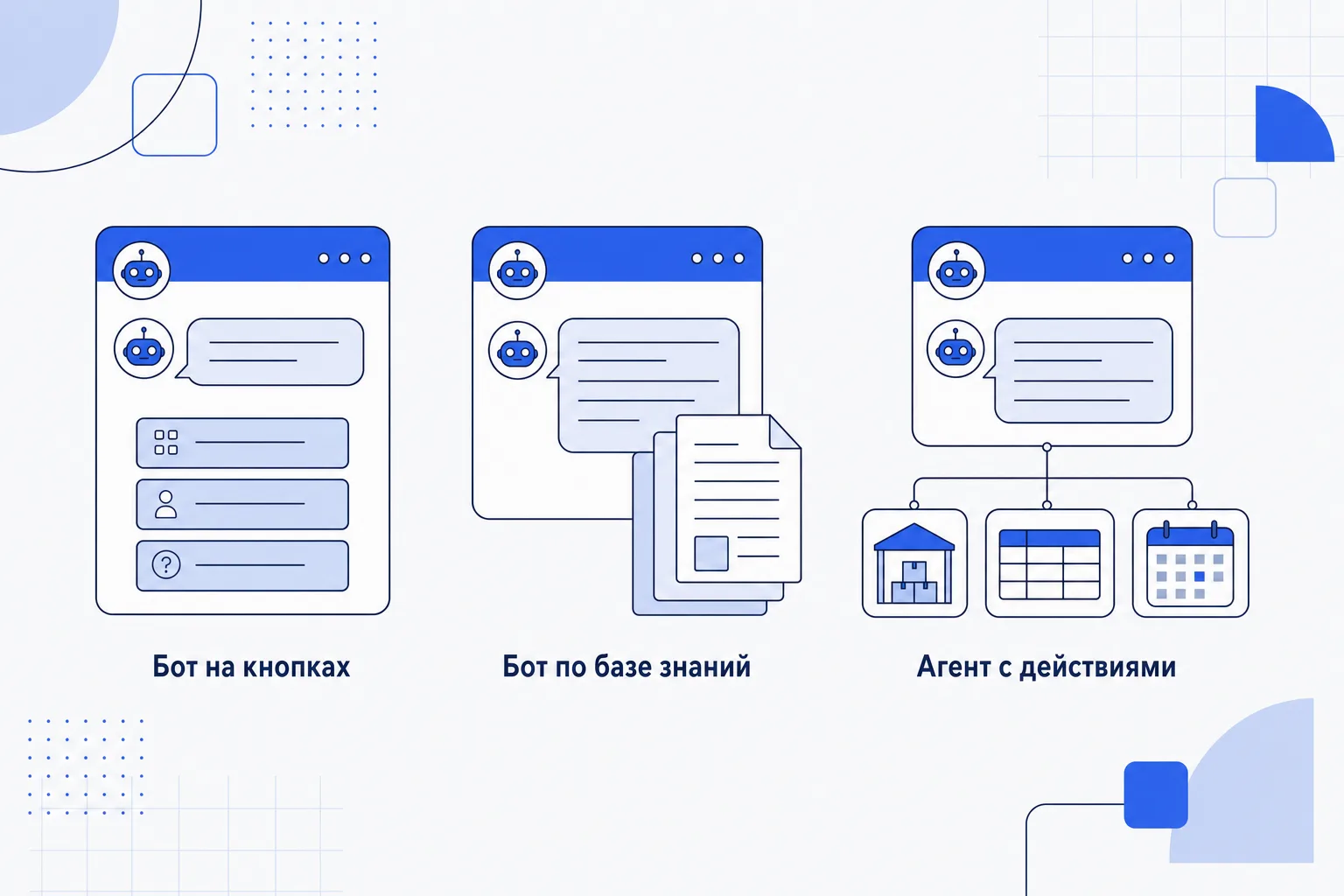 Три уровня чат-ботов: бот на кнопках, бот по базе знаний и агент с действиями