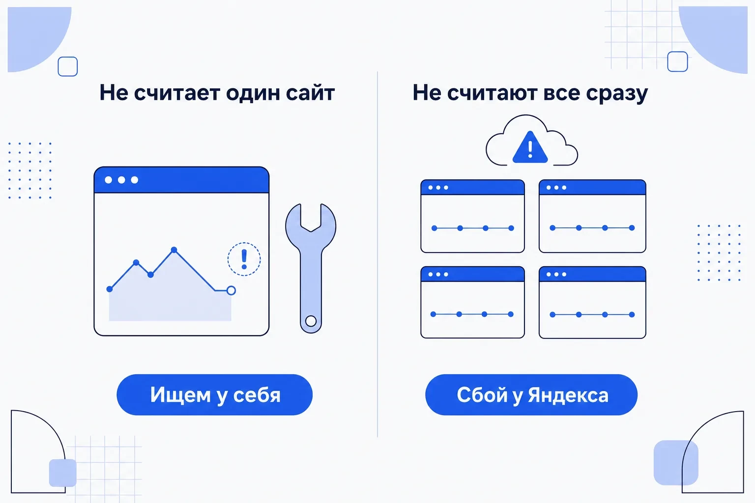 Если не считает один сайт, ищем причину у себя, если все сайты сразу, это сбой у Яндекса
