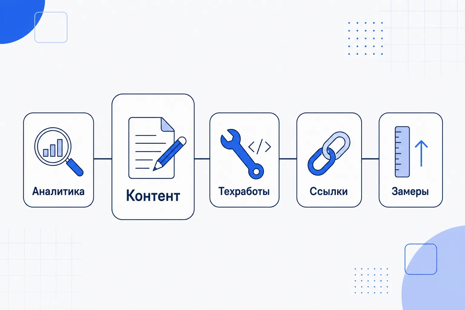 Из чего складывается цена SEO: аналитика, контент, технические работы, ссылки и замеры